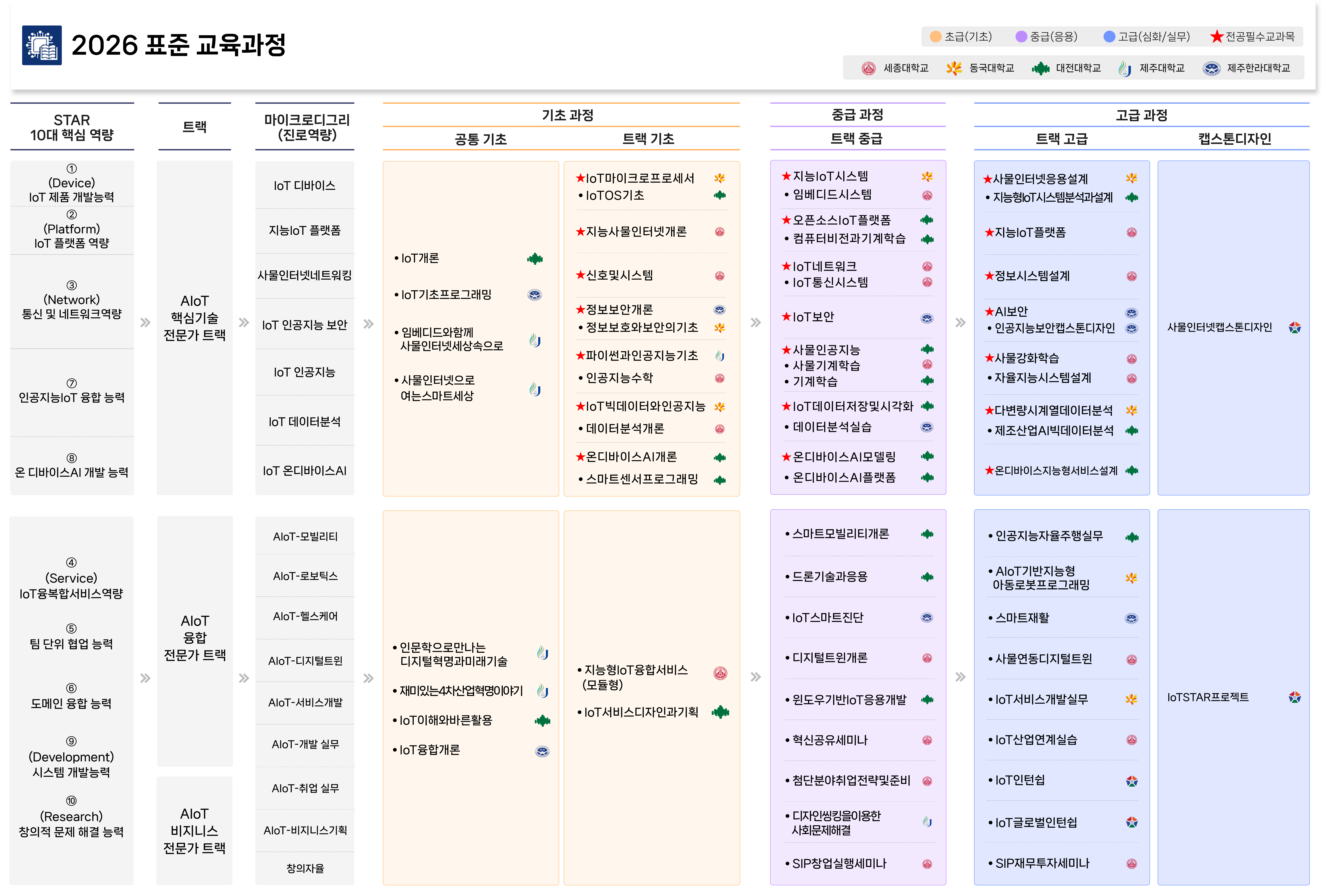 교육로드맵
