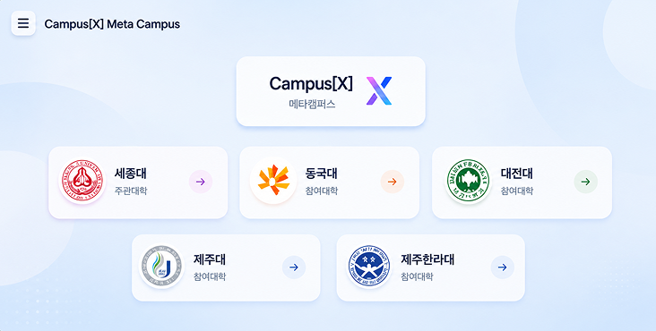 campus